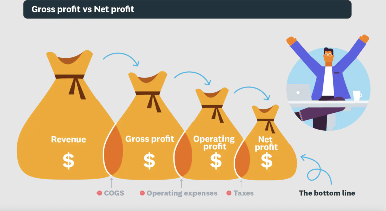 gross-profit-vs-net-profit