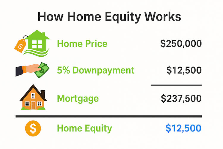 how-home-equity-works